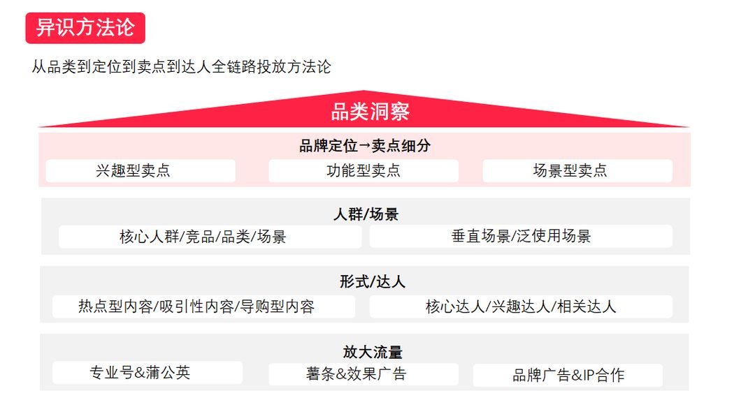 一文读懂！36个小红书运营思维模型 【V3.0收藏系列】