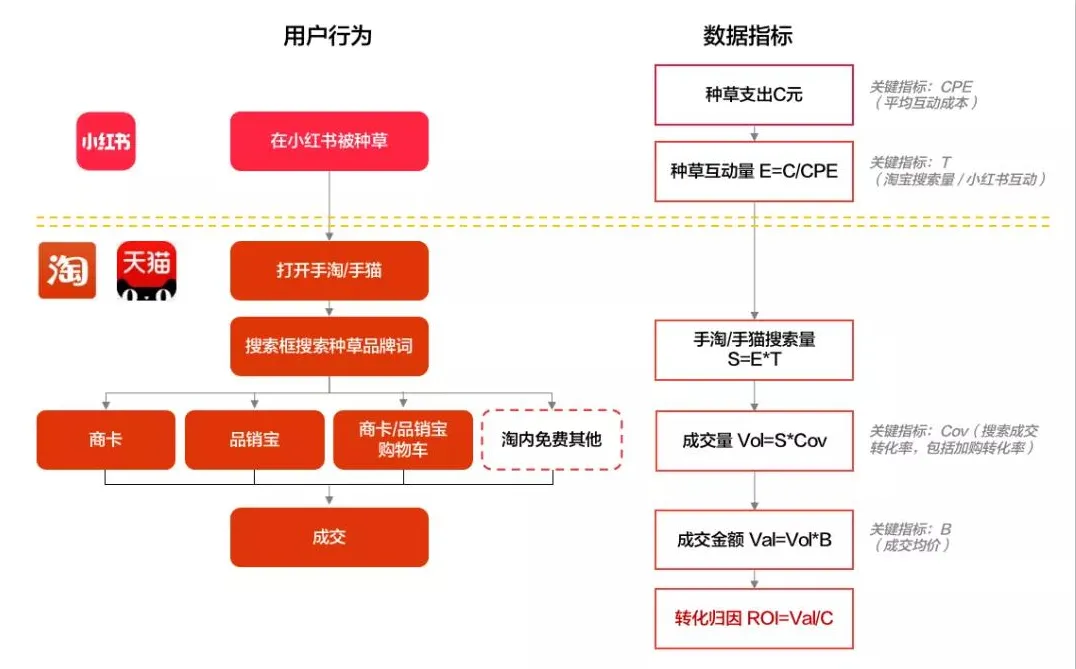 一文读懂！36个小红书运营思维模型 【V3.0收藏系列】