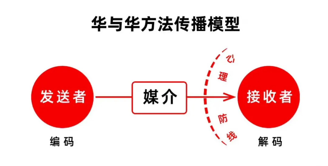 一文读懂！36个小红书运营思维模型 【V3.0收藏系列】