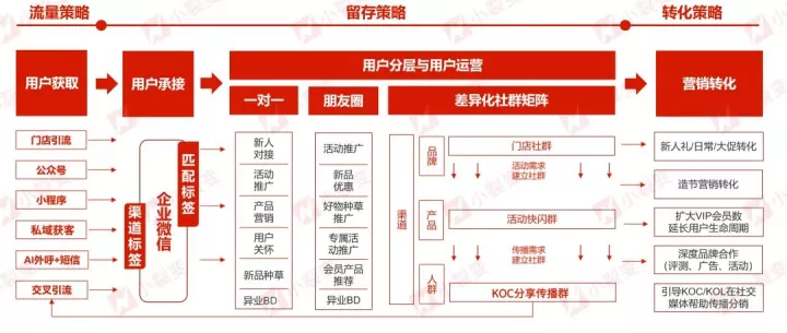 小裂变重磅发布：零售行业私域运营解决方案！