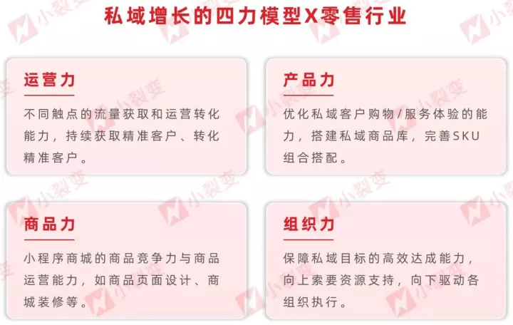 小裂变重磅发布：零售行业私域运营解决方案！