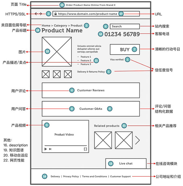 电商网站产品页设计图