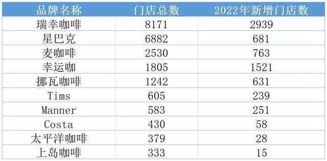 碰瓷瑞幸的库迪咖啡，需提升产品力和强化品牌营销