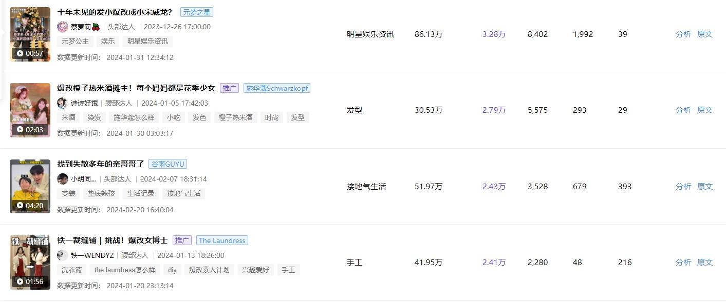 小红书数据分析：“爆改”流行，品牌如何借势营销