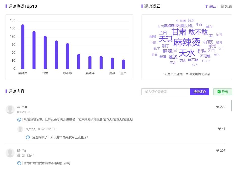 数据分析：品牌如何借助小红书热点实现营销双赢