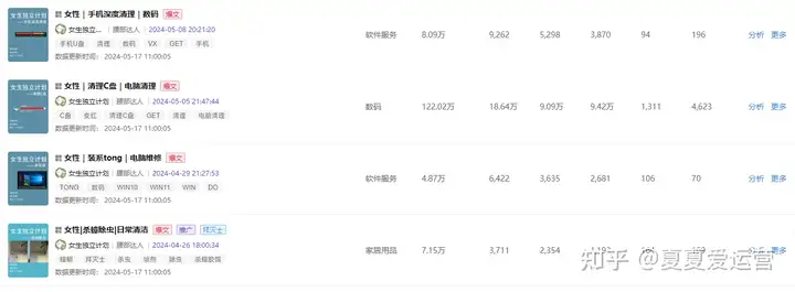 种草新思路，品牌如何借助“获得感”进打造内容？丨爆款场景洞察