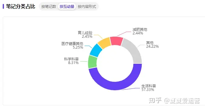 种草新思路，品牌如何借助“获得感”进打造内容？丨爆款场景洞察
