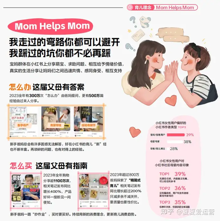 种草新思路，品牌如何借助“获得感”进打造内容？丨爆款场景洞察