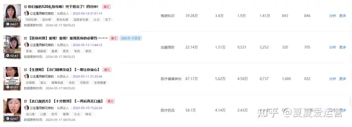 种草新思路，品牌如何借助“获得感”进打造内容？丨爆款场景洞察