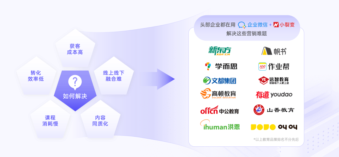 发布《2024教育行业私域增长方案》