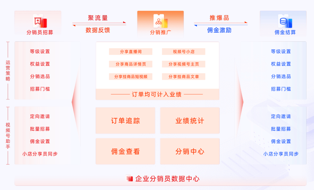 发布《2024教育行业私域增长方案》