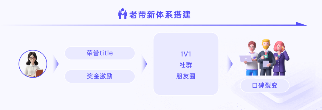 发布《2024教育行业私域增长方案》