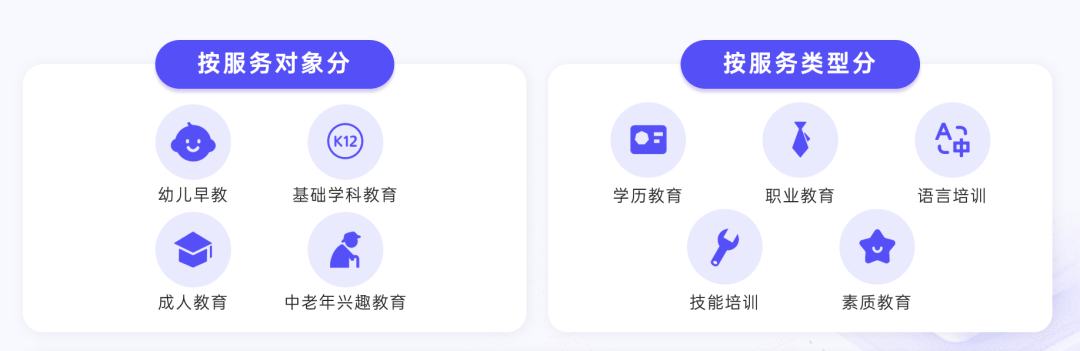 发布《2024教育行业私域增长方案》