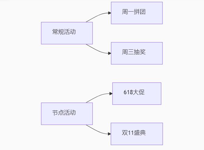 构建高转化社群运营体系：从定位到数据驱动的全链路指南