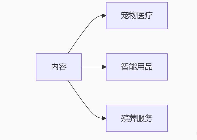 视频号六大变现模型解析：从商业模式到账号定位