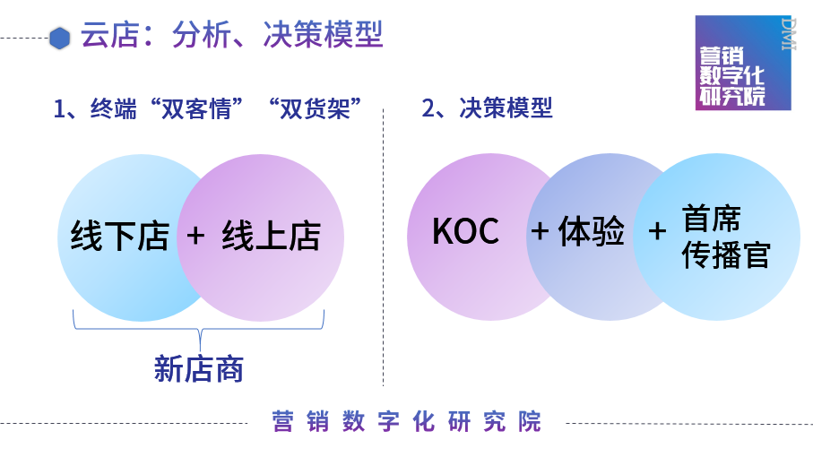 数字化营销，或妙不可言，或看着数字发呆