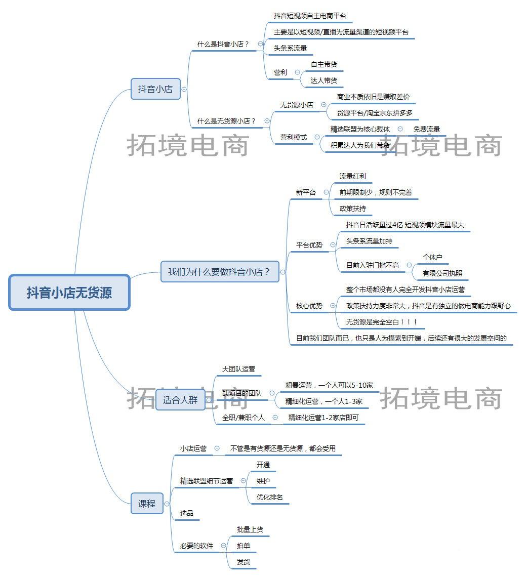 抖音小店无货源实操步骤，开店必看！