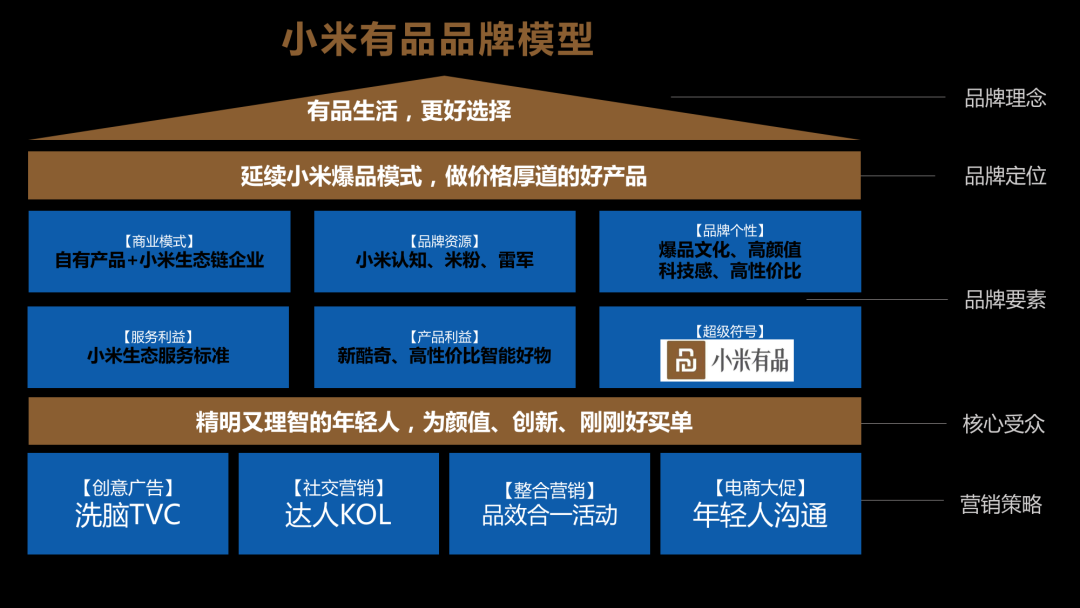 主流精品电商平台的模式和品牌详解