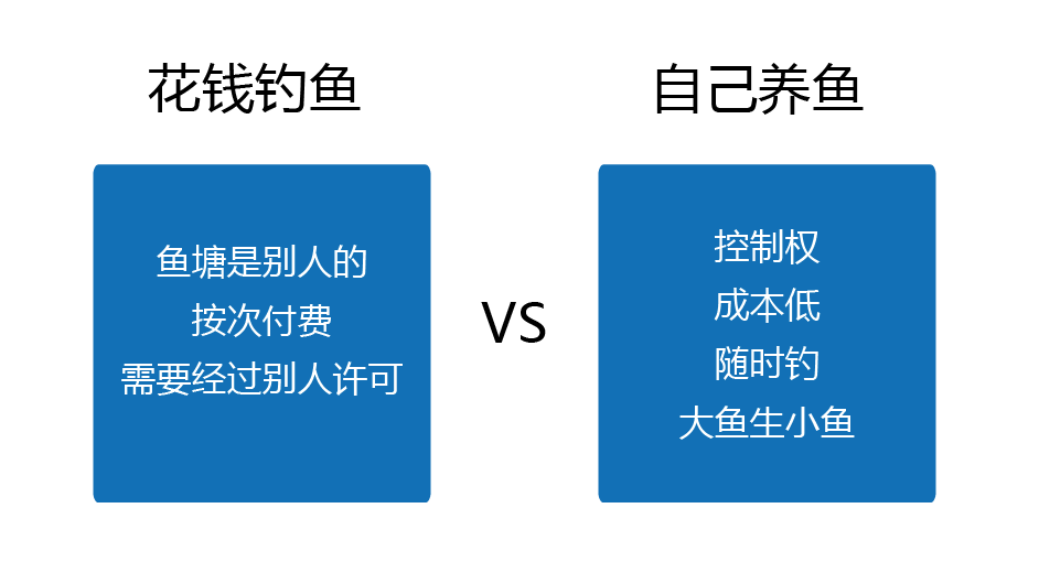 为什么99%的社群最后都变成了死群？