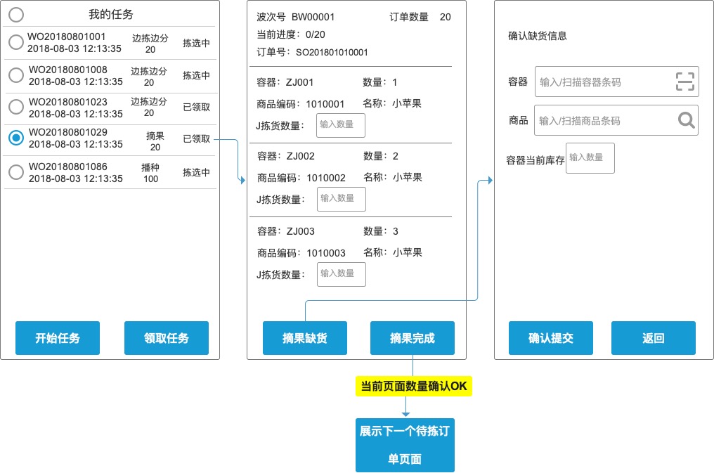 仓储管理系统WMS——拣货流程设计