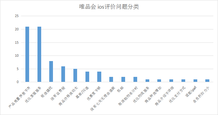 产品体验报告：“逛”唯品会