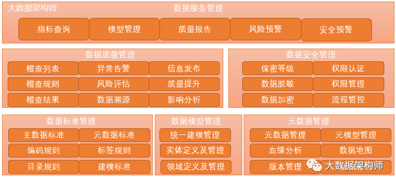 如何构建企业级数据治理体系？