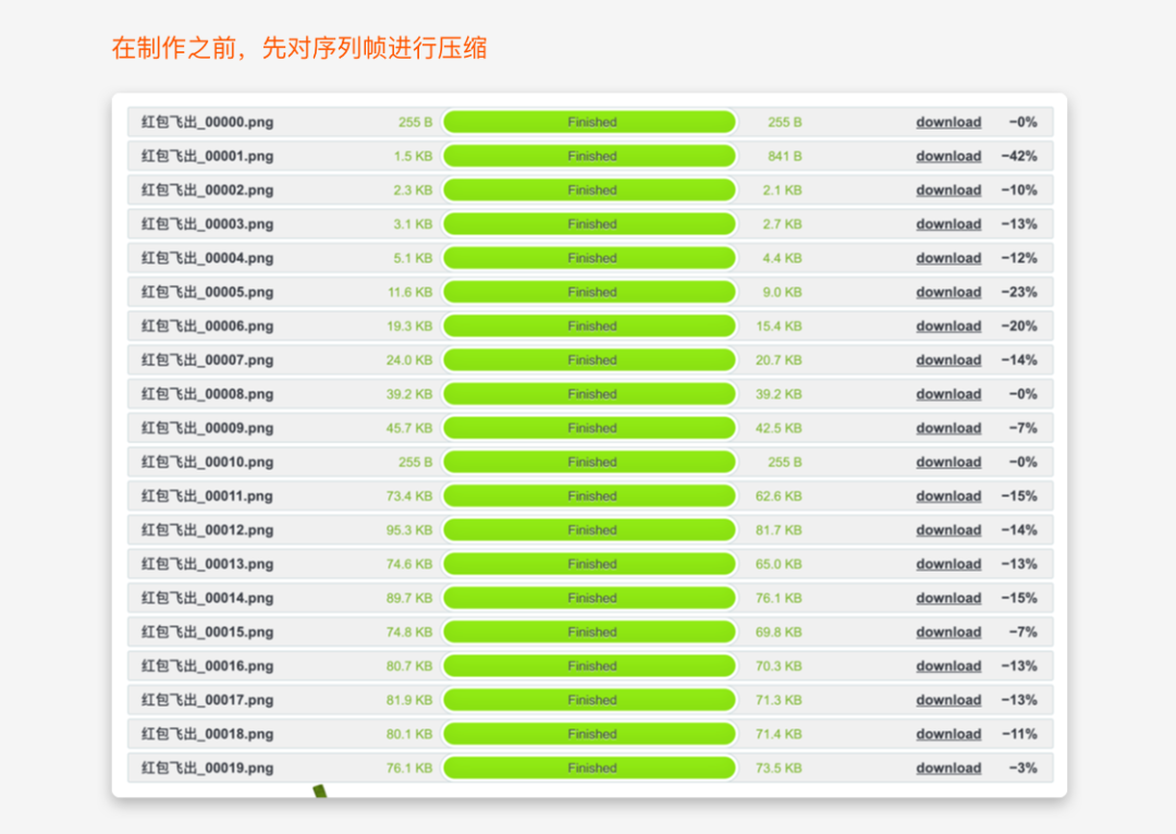 工作案例分享：SVGA动效落地的使用与避坑