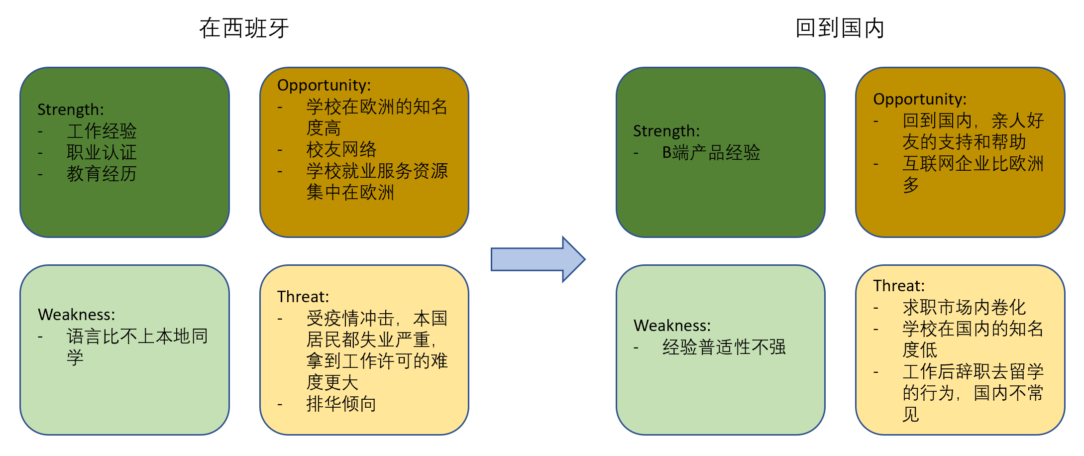 40 天投出 400+ 简历， 0 面试的复盘