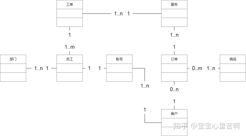 家政O2O工单系统设计全流程复盘：从调研到功能设计