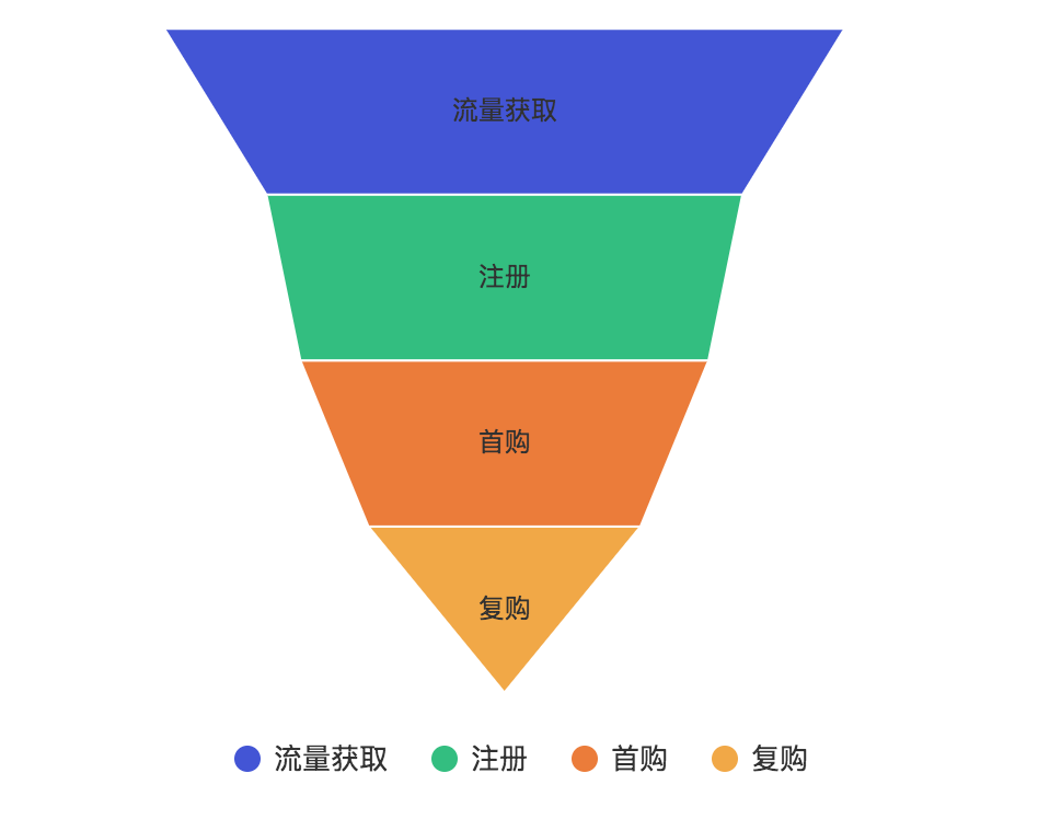 用户量过亿的产品是这样做用户留存的（实战篇）