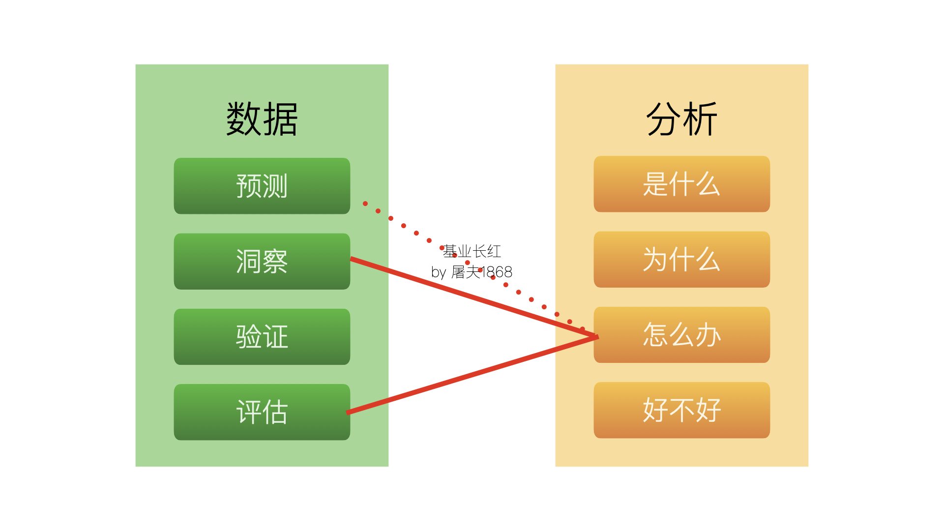 数据之美 | 数据可视化三节课之一：可视化的意义