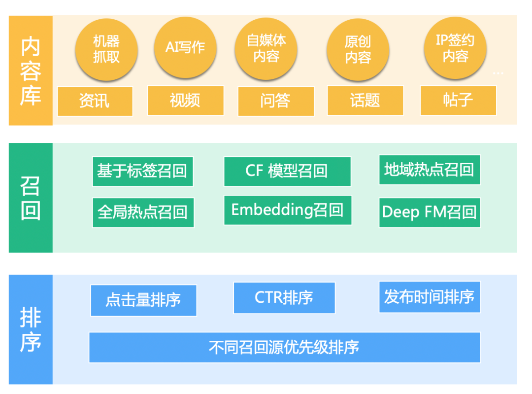 看懂了这些push策略优化技巧，还愁KPI完不成？