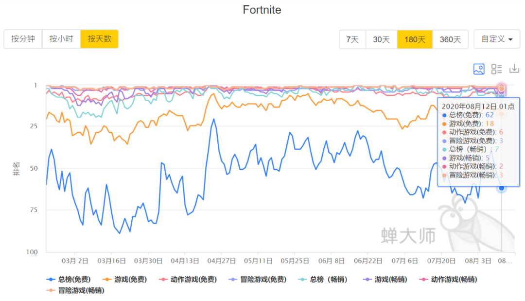 对于30%的“苹果税”，苹果竟然让步了？