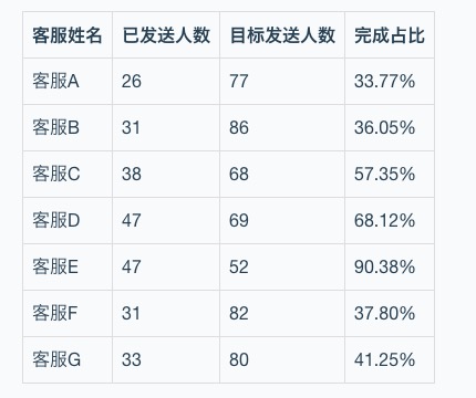 相对数值在数据分析中的运用