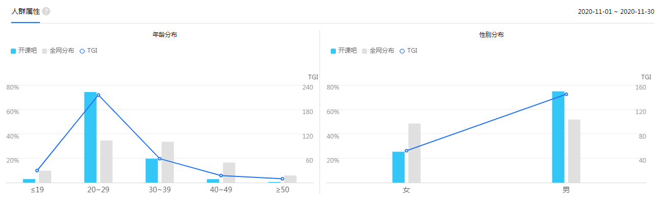 案例拆解 | 拉勾教育双十二1元秒杀活动