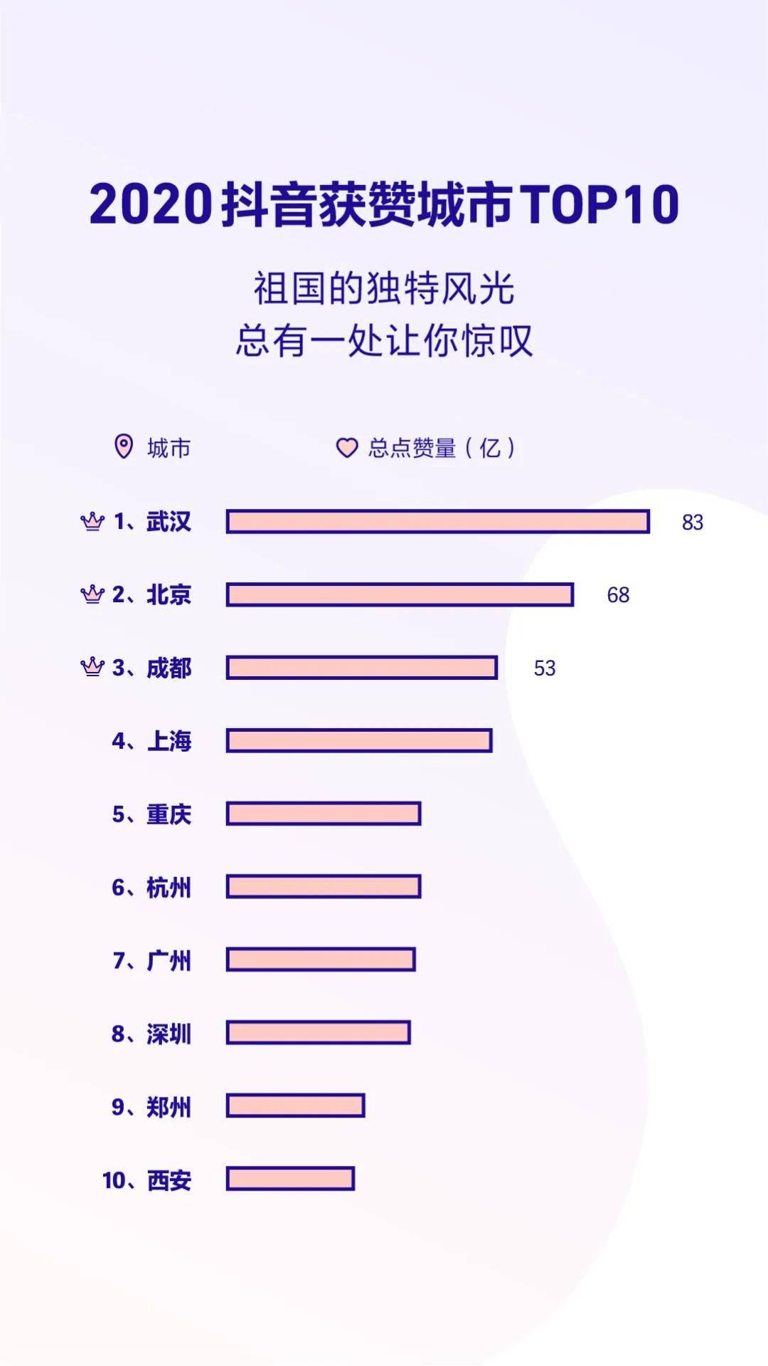 《2020抖音数据报告》完整版，赶快收藏！