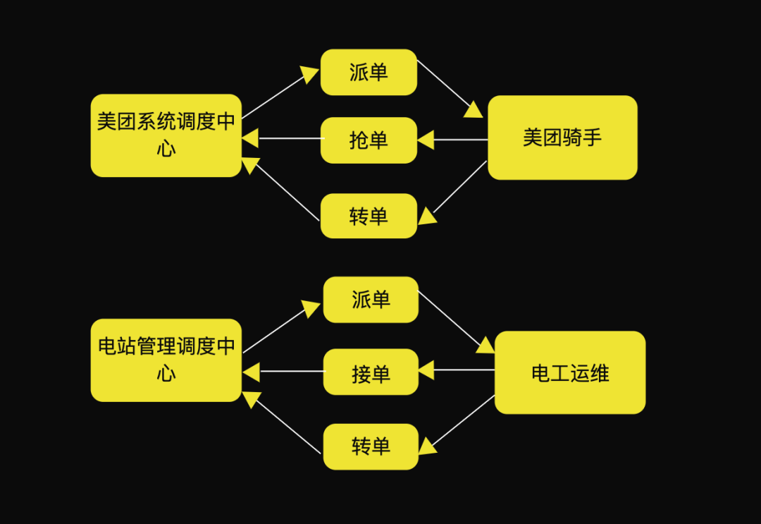 关于套用功能，分享我的几点思考