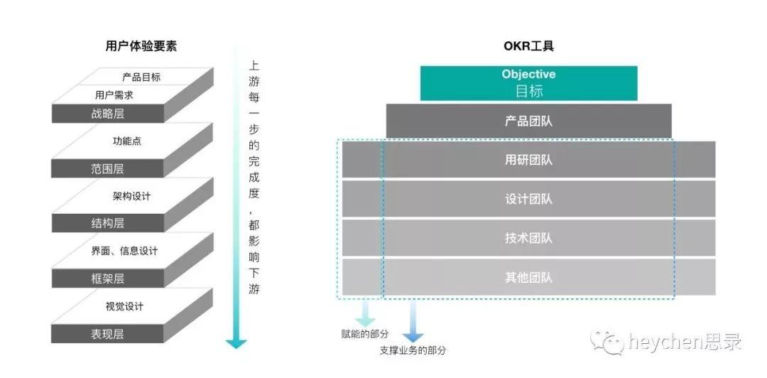 设计师的专业设计规划