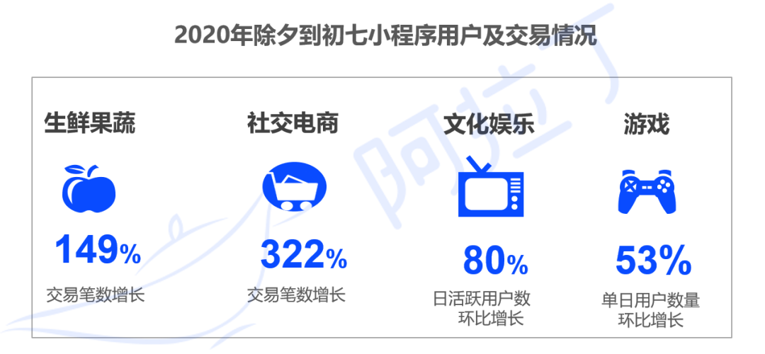 资本寒冬中逆袭，创利树引领私域营销新风向