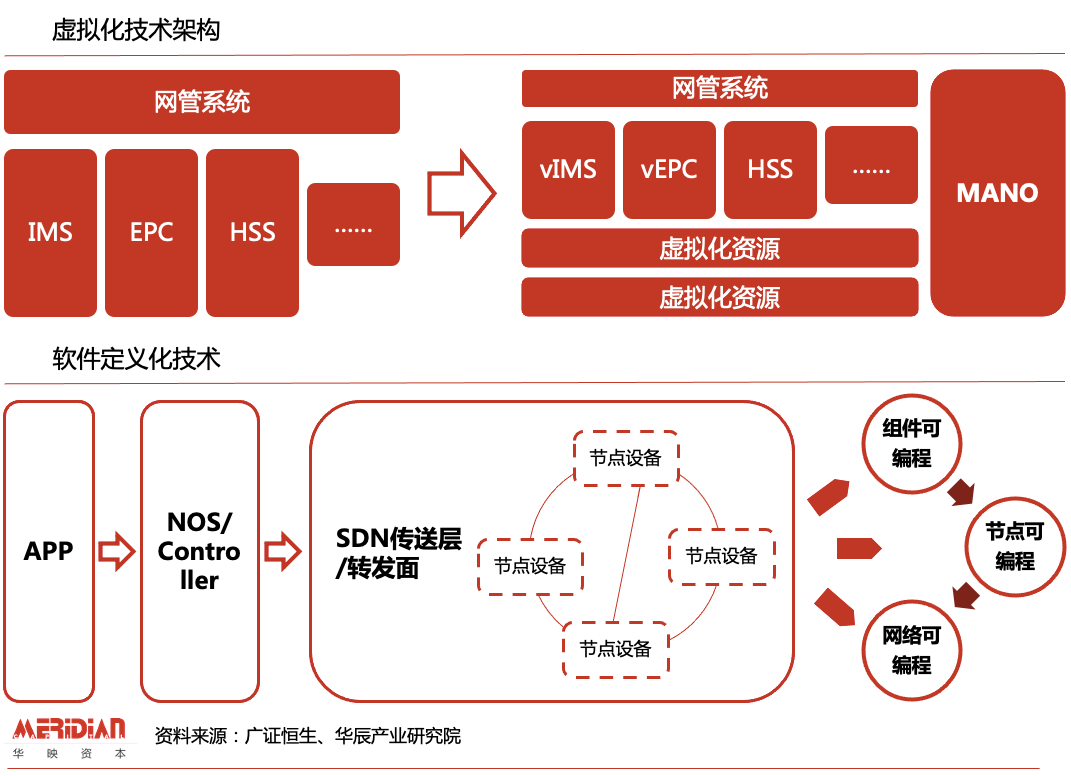 解锁万亿级市场，边缘计算不“边缘”