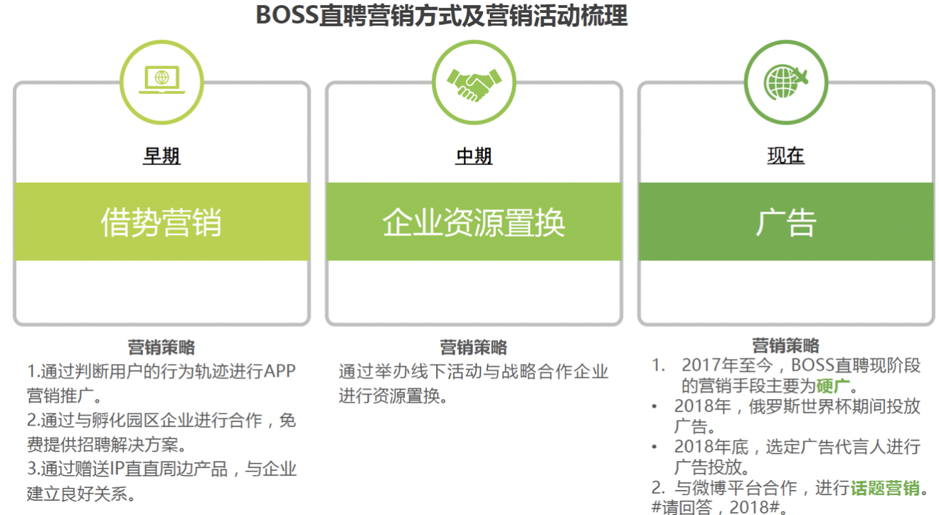 竞品分析 | 智联招聘、前程无忧、Boss直聘使用报告