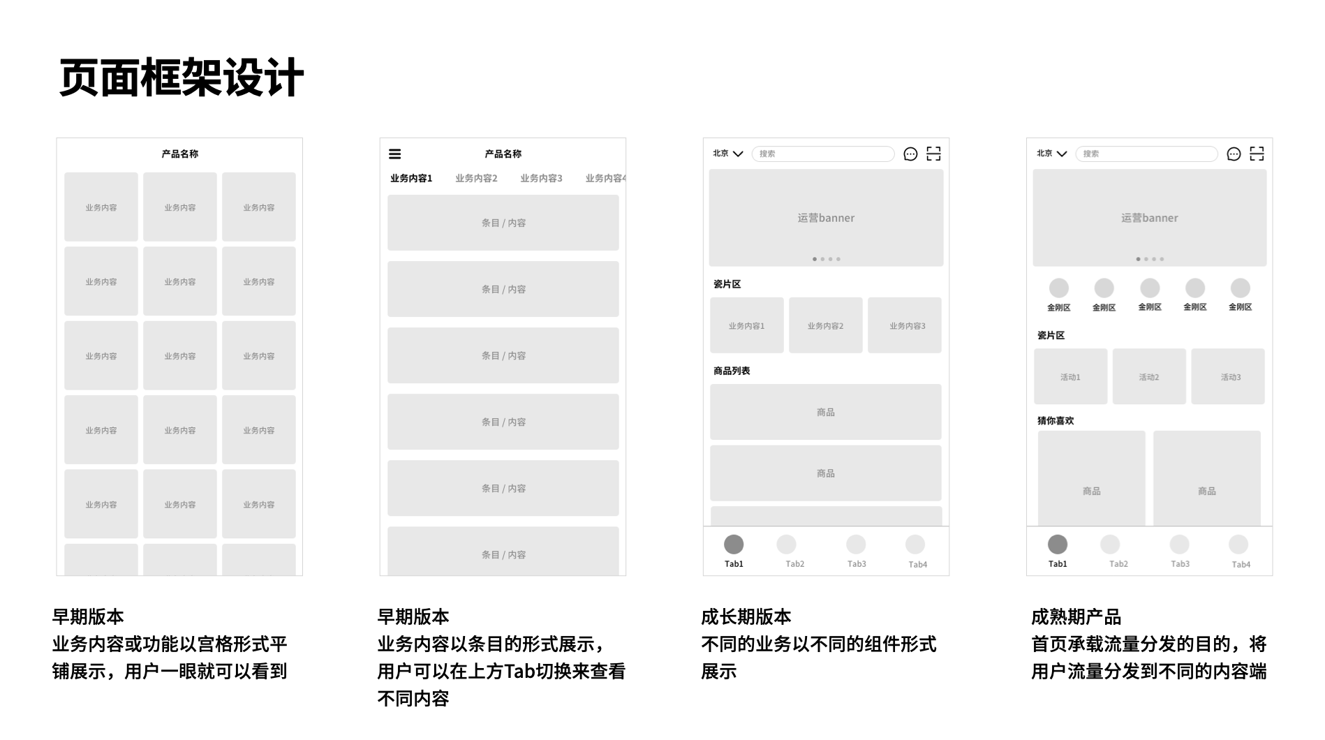 从三个方面对产品架构设计进行分析