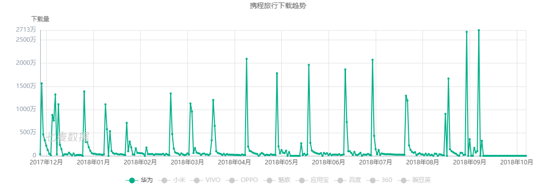 让旅游更幸福：携程旅行产品分析