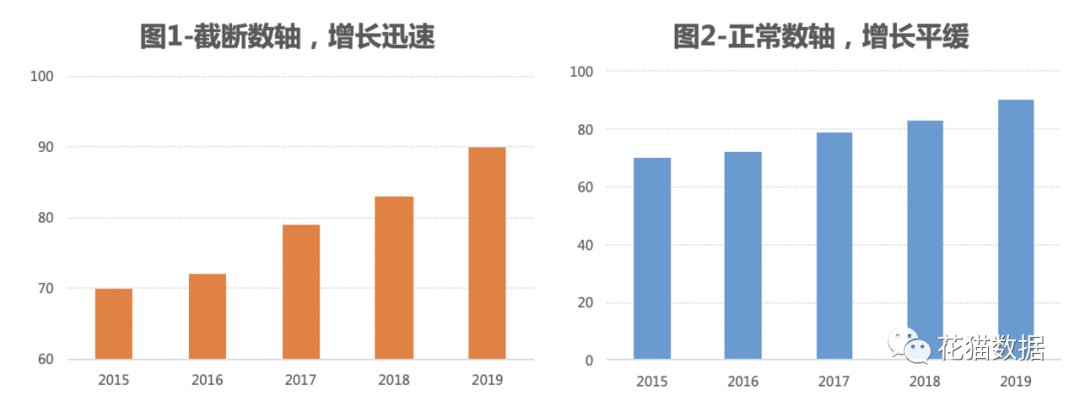 常见的数据分析规范，这些你都知道吗？