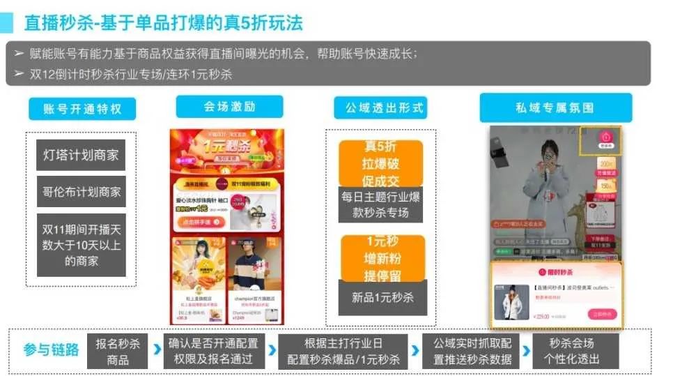 双12来了！淘宝直播官方发布备战攻略！