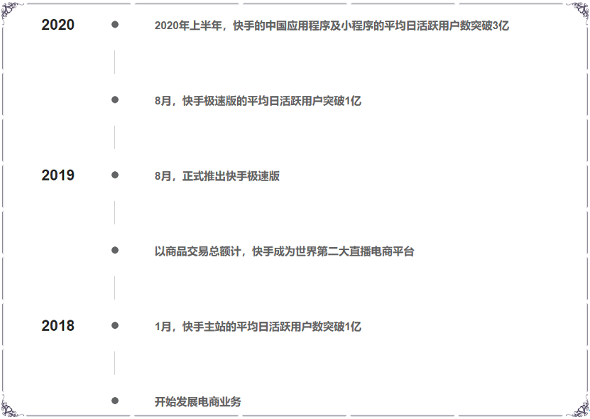 直播电商下的快手，仍以短视频流量为根