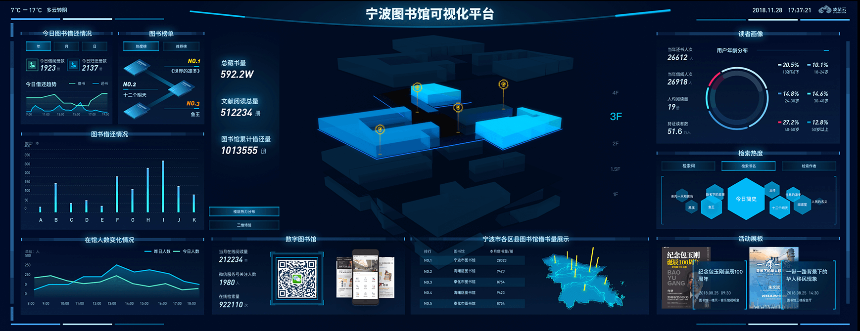 如何从数据中分析和提取出有助于商业成功的信息