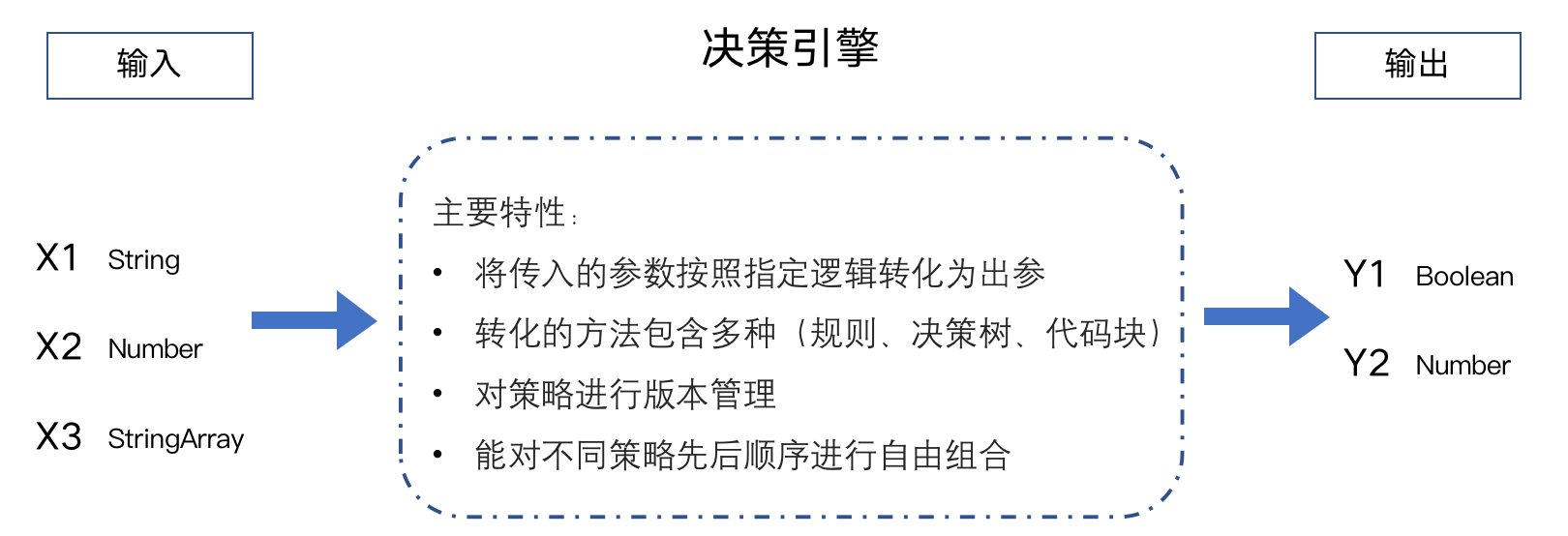 金融风控：如何提升决策引擎的用户体验与系统性能？