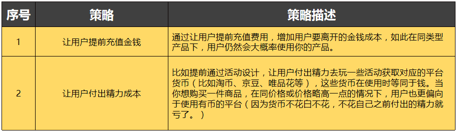 产品运营如何提升用户留存率？