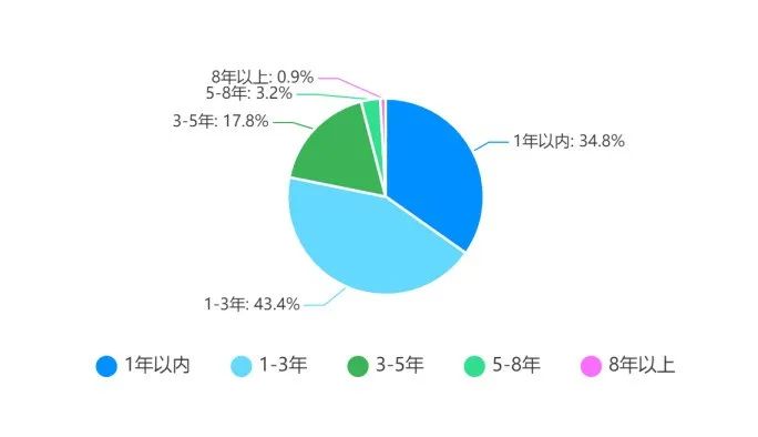 优化师今年过得怎么样了？行业现状解读